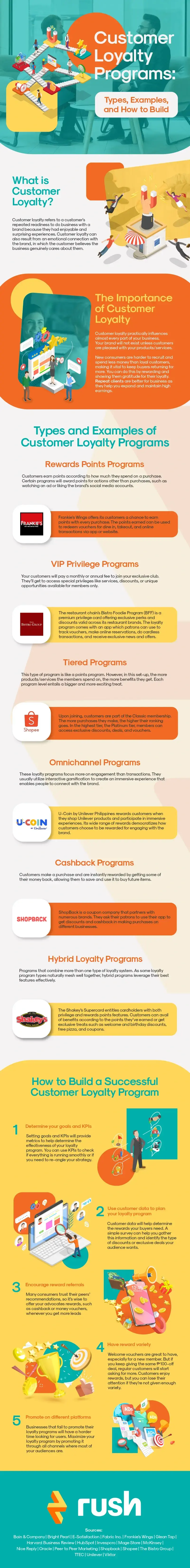 A comprehensive infographic on customer loyalty program types, examples, and how to build them.