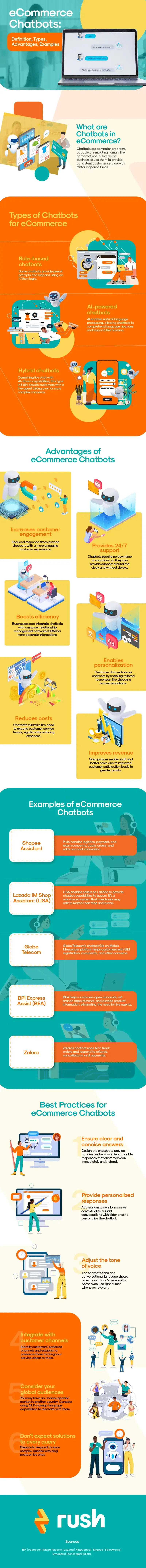 The infographic defines what an eCommerce chatbot is, then lists its advantages, types, and examples.