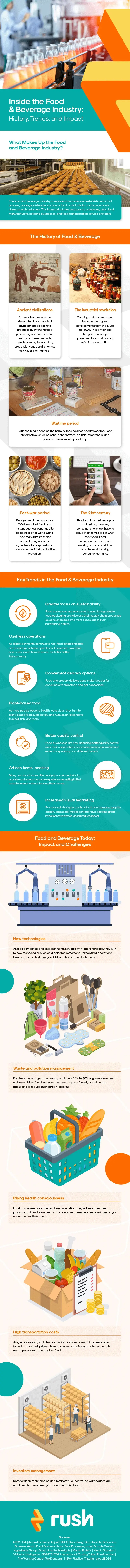 A complete infographic on the Philippine food and beverage industry: history, trends, and impact.