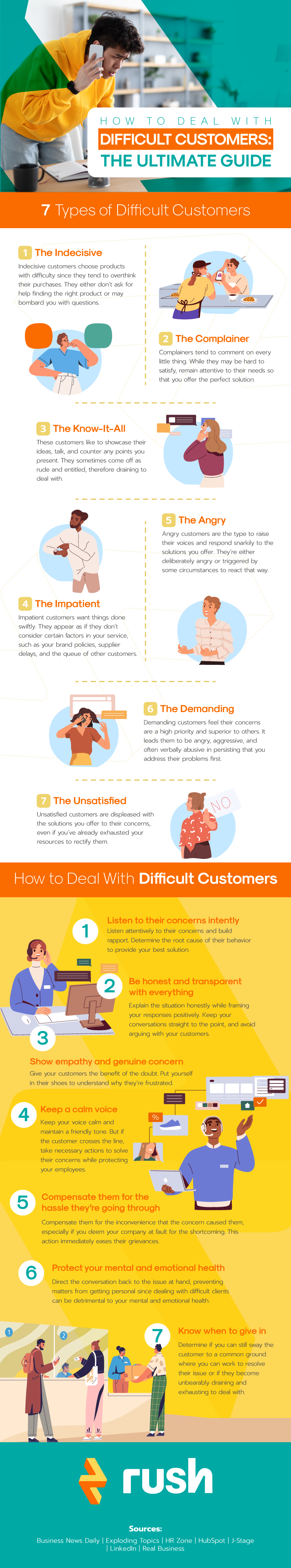 A comprehensive infographic detailing different types of irate customers and how to handle them.